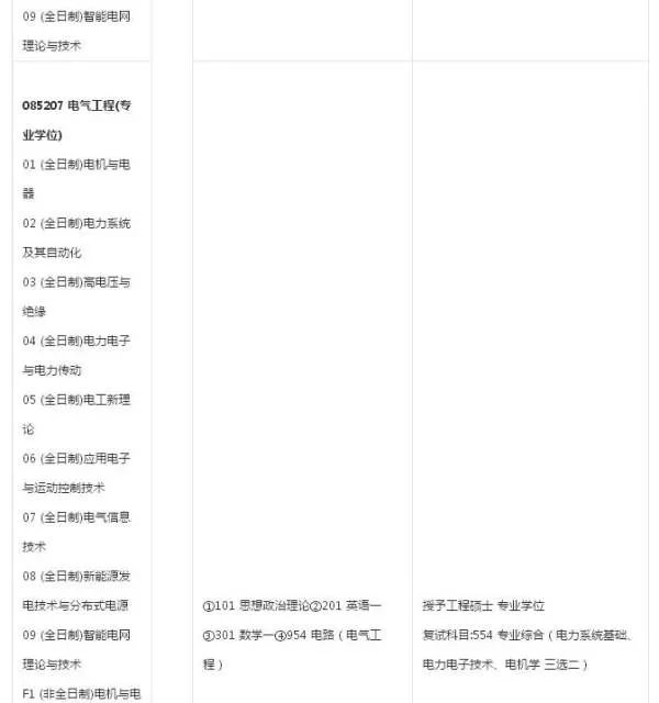 东南大学电气考研