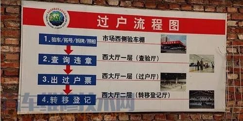 买二手车要注意什么 二手车购买注意事项【图】