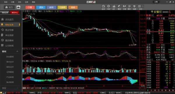 哪个炒股模拟软件好