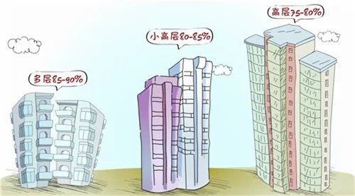 得房率是什么意思 得房率是多少比较好