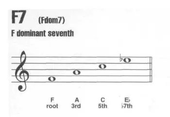 F7和弦