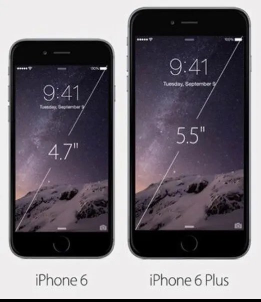 iphone 6尺寸参数