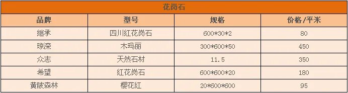 花岗岩种类 花岗岩石材价格 花岗岩的危害