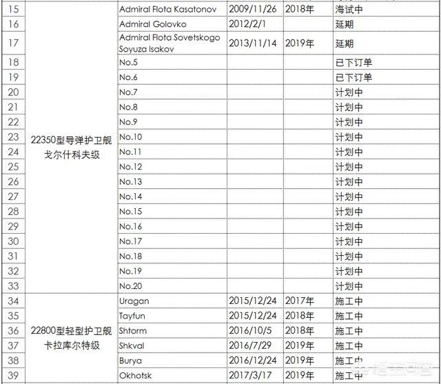 普京表示2018年俄罗斯海军将新增26艘舰艇，俄罗斯有这个能力吗？