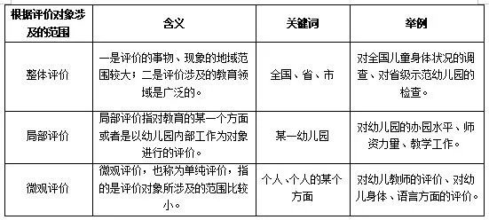 教育评价的类型
