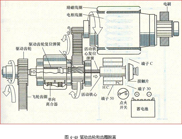 减速起动机的组成与工作原理