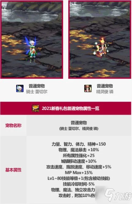 《dnf》2021春节套礼包内容介绍 2021春节套内容是什么