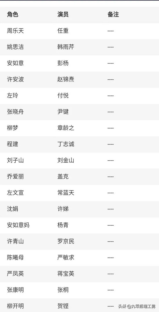 二十而立演员表介绍？