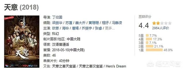如何评价电视剧《天意》？