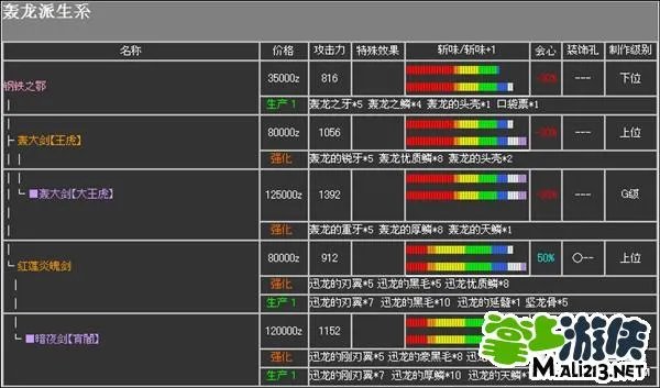 怪物猎人P2G最强大剑升级路线