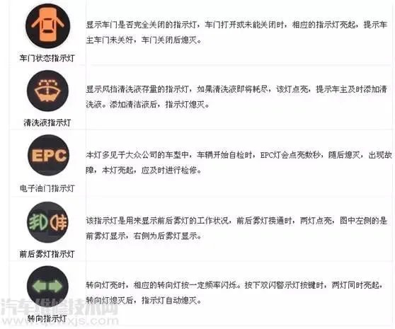 汽车仪表盘故障灯标志图解大全