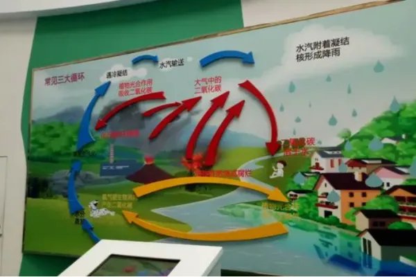 recycle是什么意思？