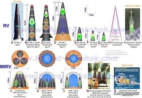 什么是战略导弹？