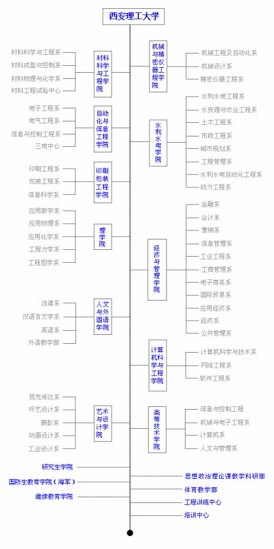 西安理工学院都是学什么