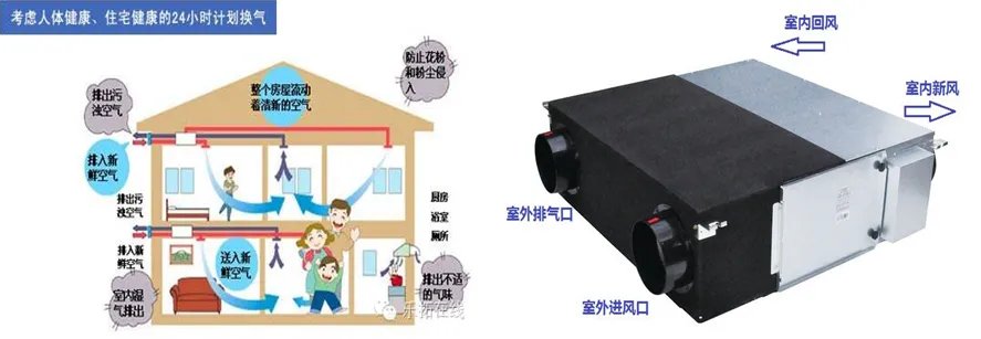 如何改善室内空气质量