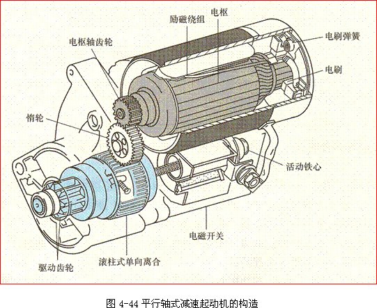 减速起动机的组成与工作原理