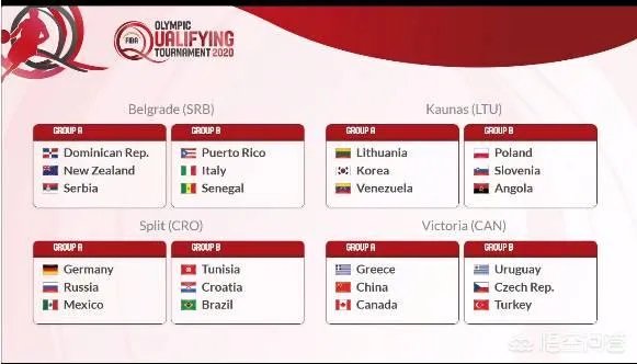 奥运落选赛分组出炉，中国和希腊、加拿大等一组，出线几率渺茫，如何看待这个分组情况？