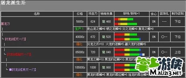 怪物猎人P2G最强大剑升级路线