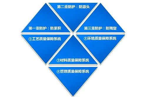 十大装饰公司排名  听听业内人士吐血总结