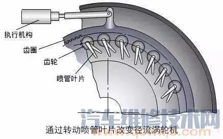 汽车涡轮增压系统（图解）