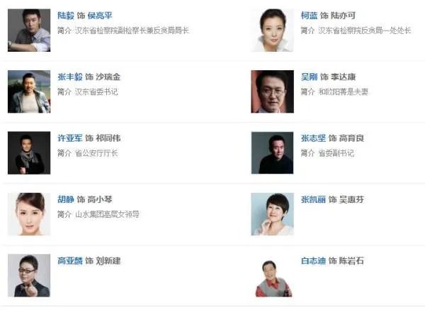 人民的名义演员表