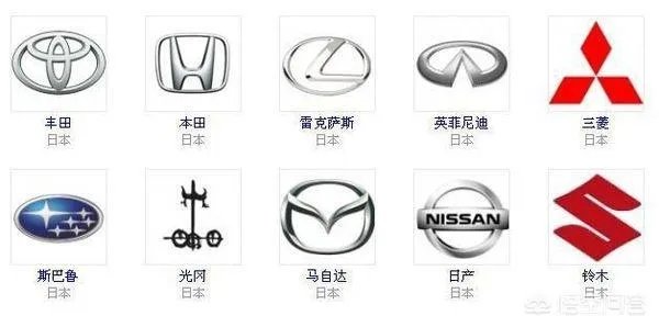 日系车有哪些品牌？